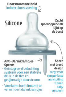Pura Flesvoeding Accessoire Silicone Speen Medium Flow 2st - Pura - Babywinkel - 897261002825