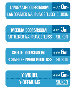 Pura Flesvoeding Accessoire Silicone Speen Slow Flow 2st - Pura - Babywinkel - 897261002818